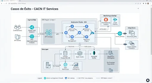 System Integration